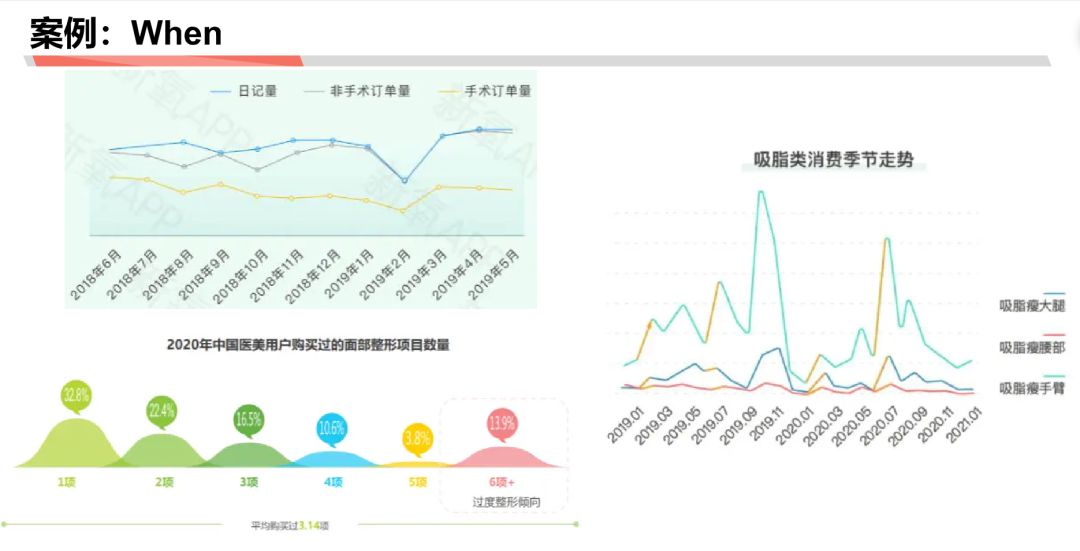 麦肯锡和高盛分析师必备技能：估算市场规模与消费者研究